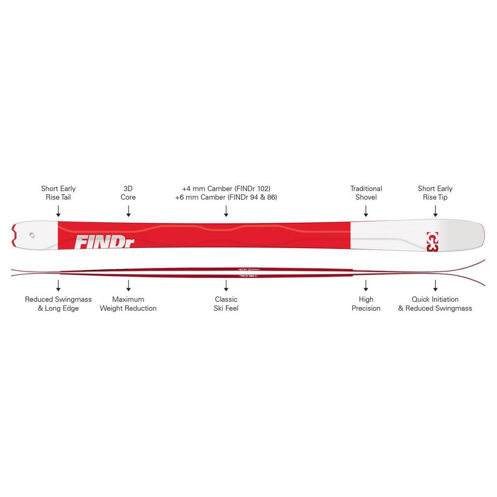 Skialp narty G3 FINDr 86 Swift