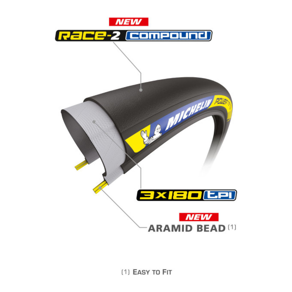 Opony Michelin Power Time Trial - Racing Line 28 x 1.00/25-622