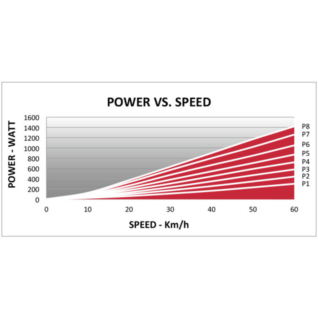 Trenażery rowerowe Elite Qubo Power MAG Smart B+