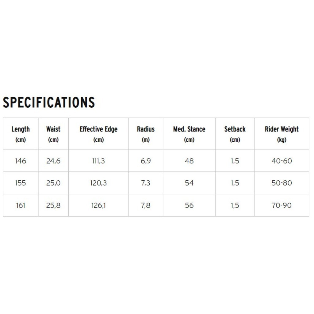 Snowboardy Head Voy Splitboard + Skins + Voile binding kit