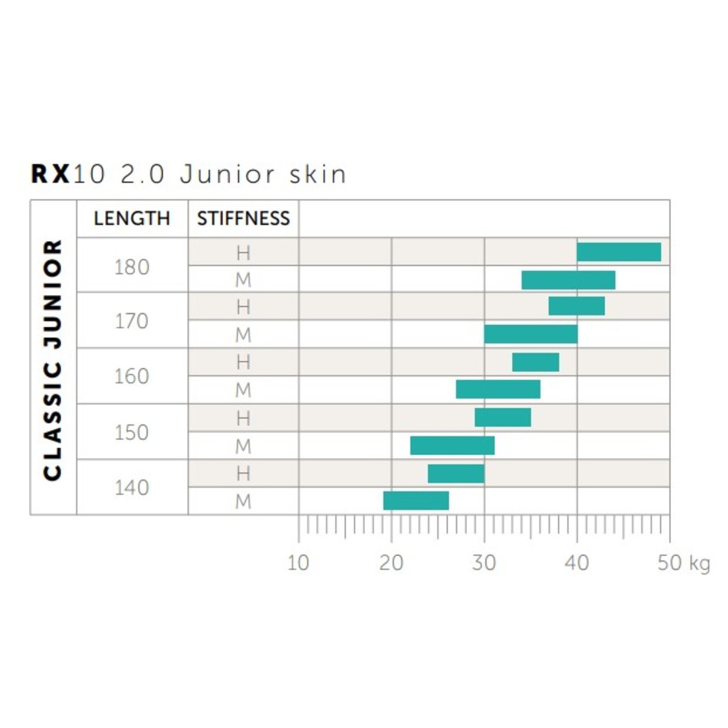 Biegówki Kästle RX10 2.0 JR Classic Skin