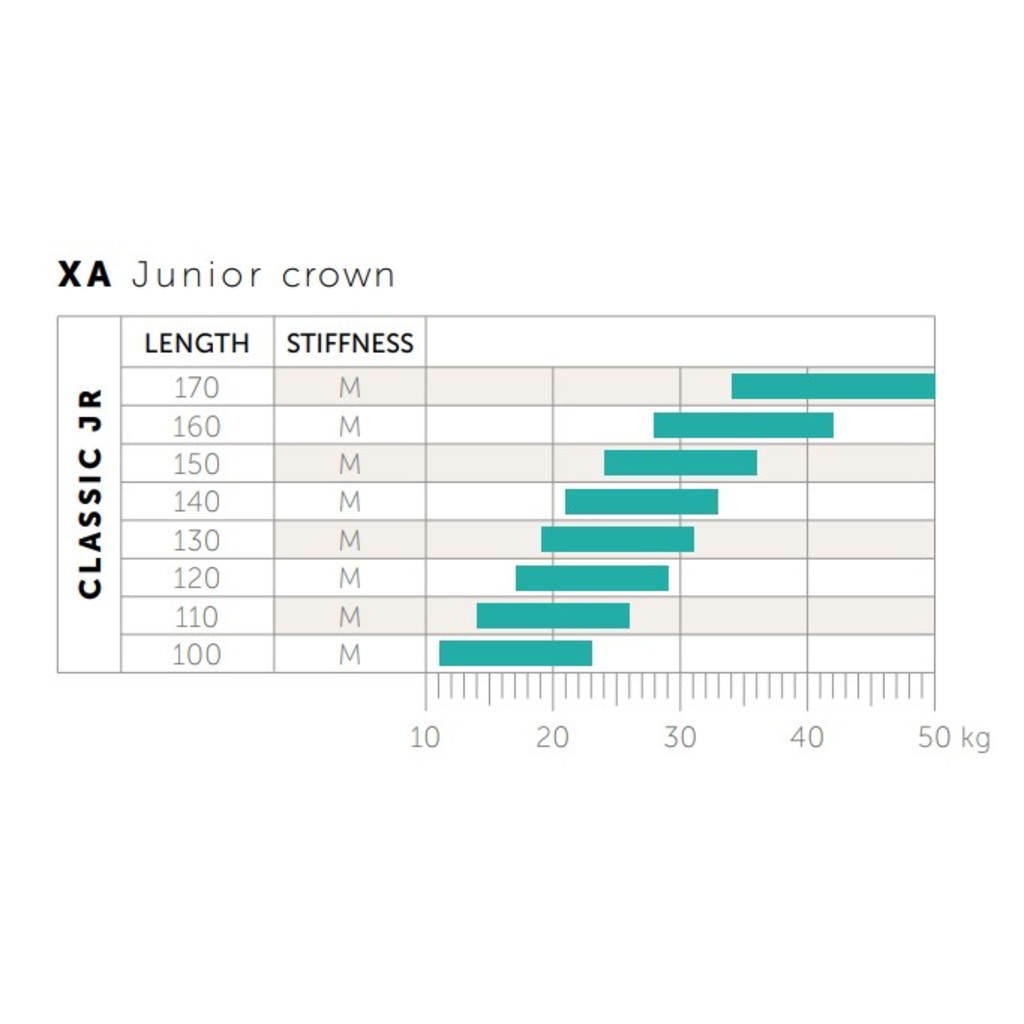 Biegówki Kästle XA JR Crown + binding (Touring Auto)