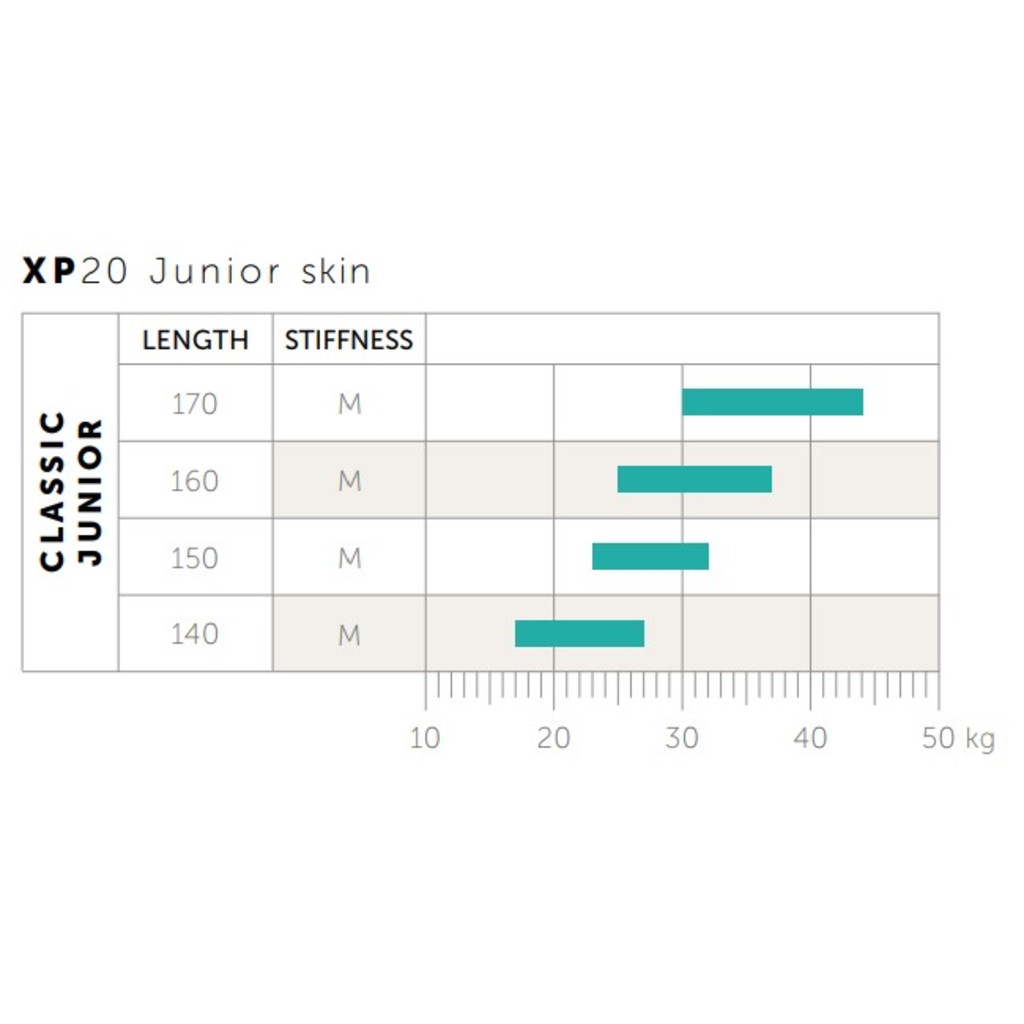 Biegówki Kästle XP20 JR Classic Skin