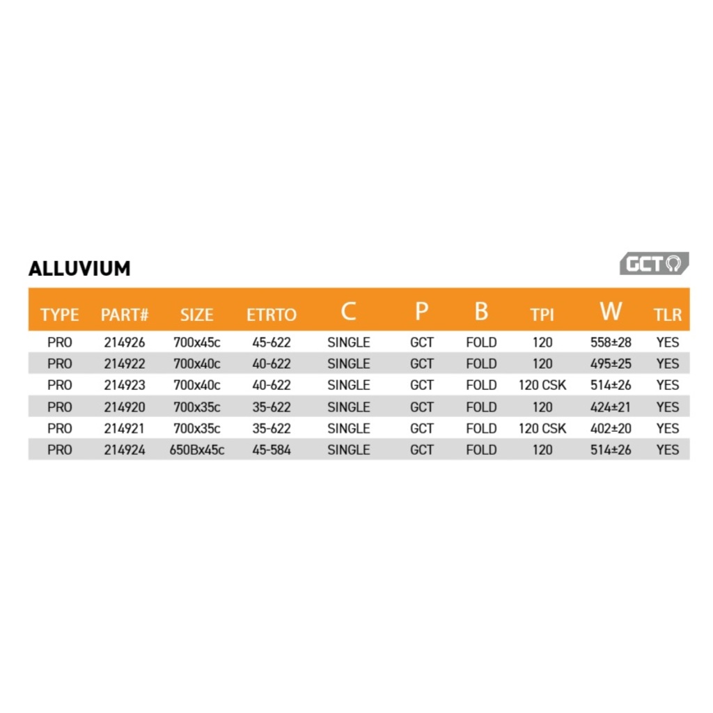 Opony Kenda Alluvium K-1226 700x40c (40x622)