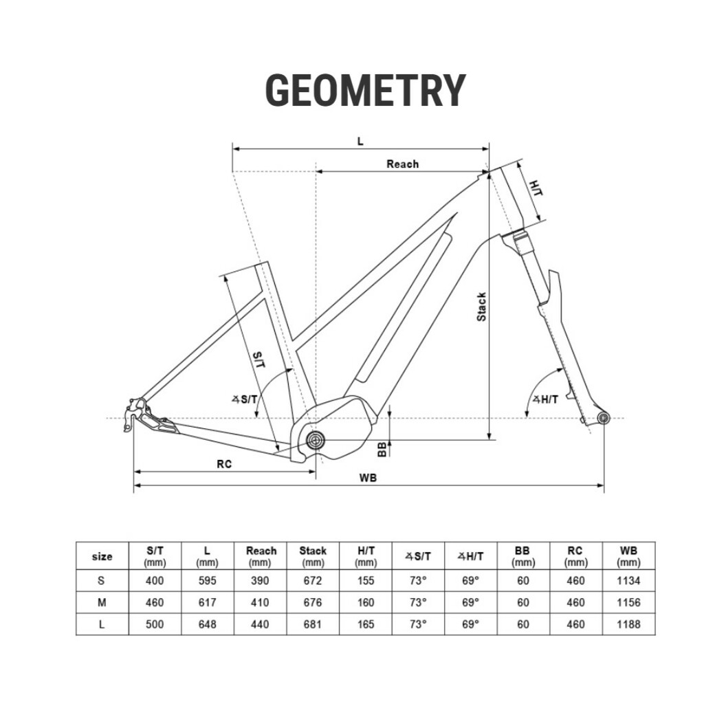 Rowery elektryczne Kellys E-Cristy 30 P