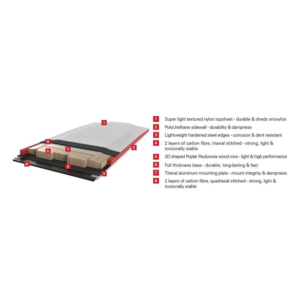 Skialp narty G3 FINDr R3 102