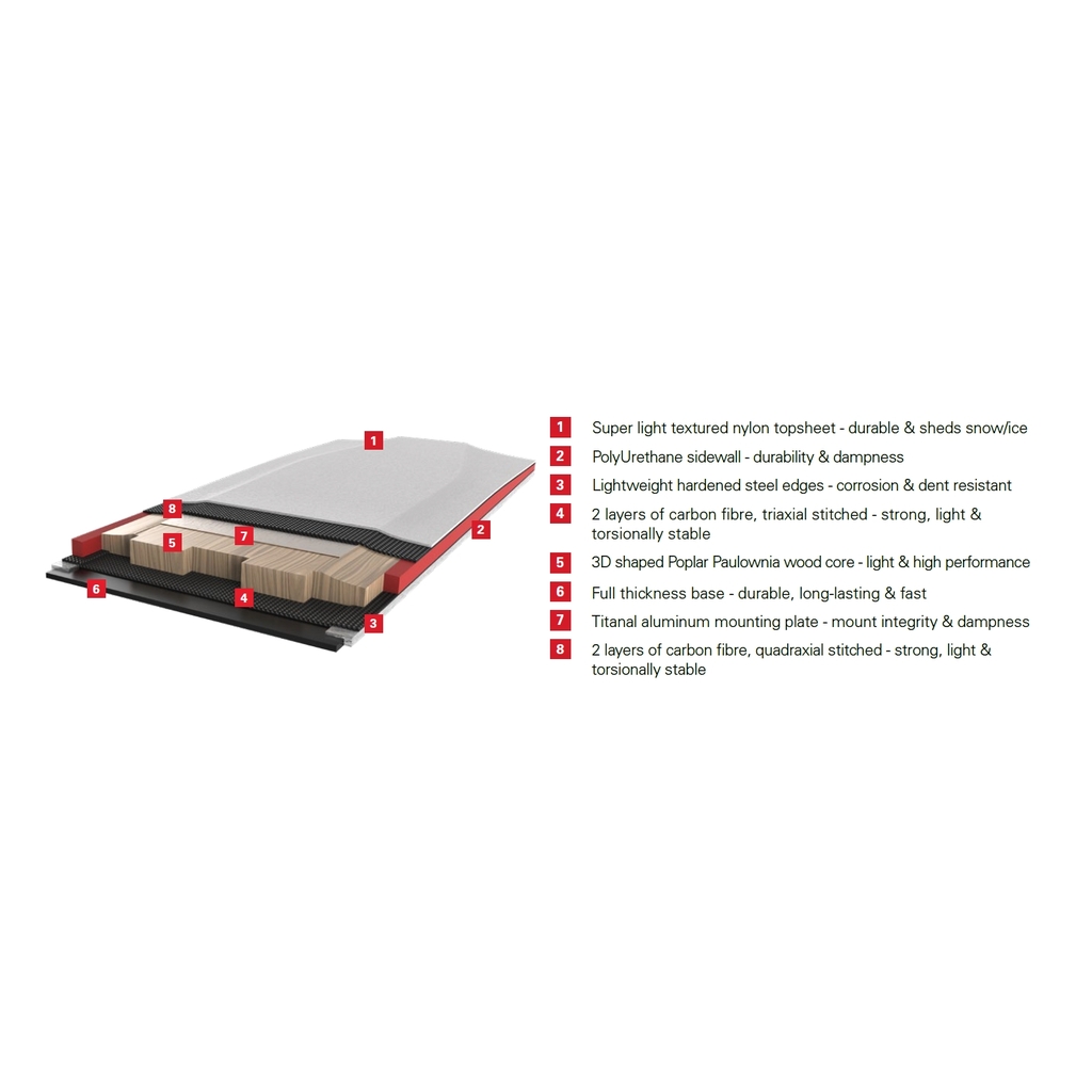 Skialp narty G3 FINDr R3 94