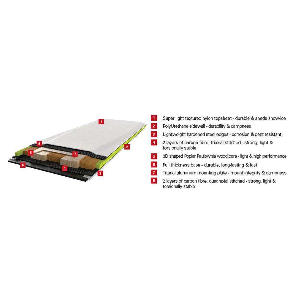 Skialp narty G3 SEEKr Swift R3 100
