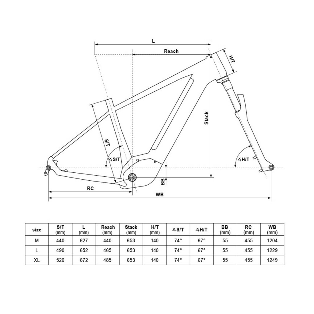 Rowery elektryczne Kellys Tygon R90