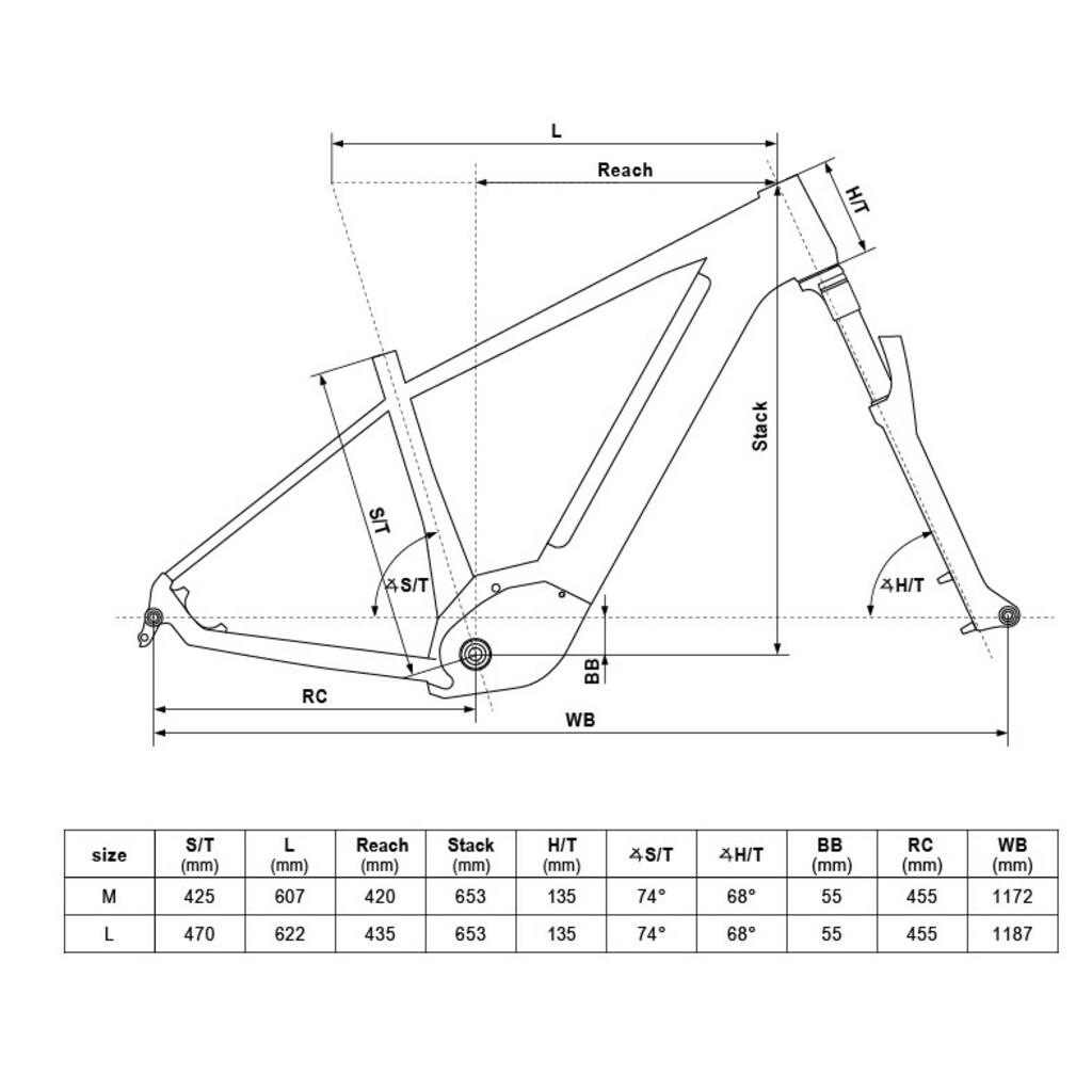 Rowery elektryczne Kellys Tygon R50 29