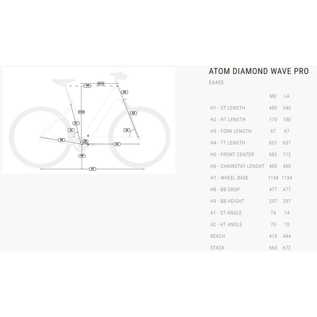Rowery elektryczne BH Bikes Atom Diamond Wave Pro