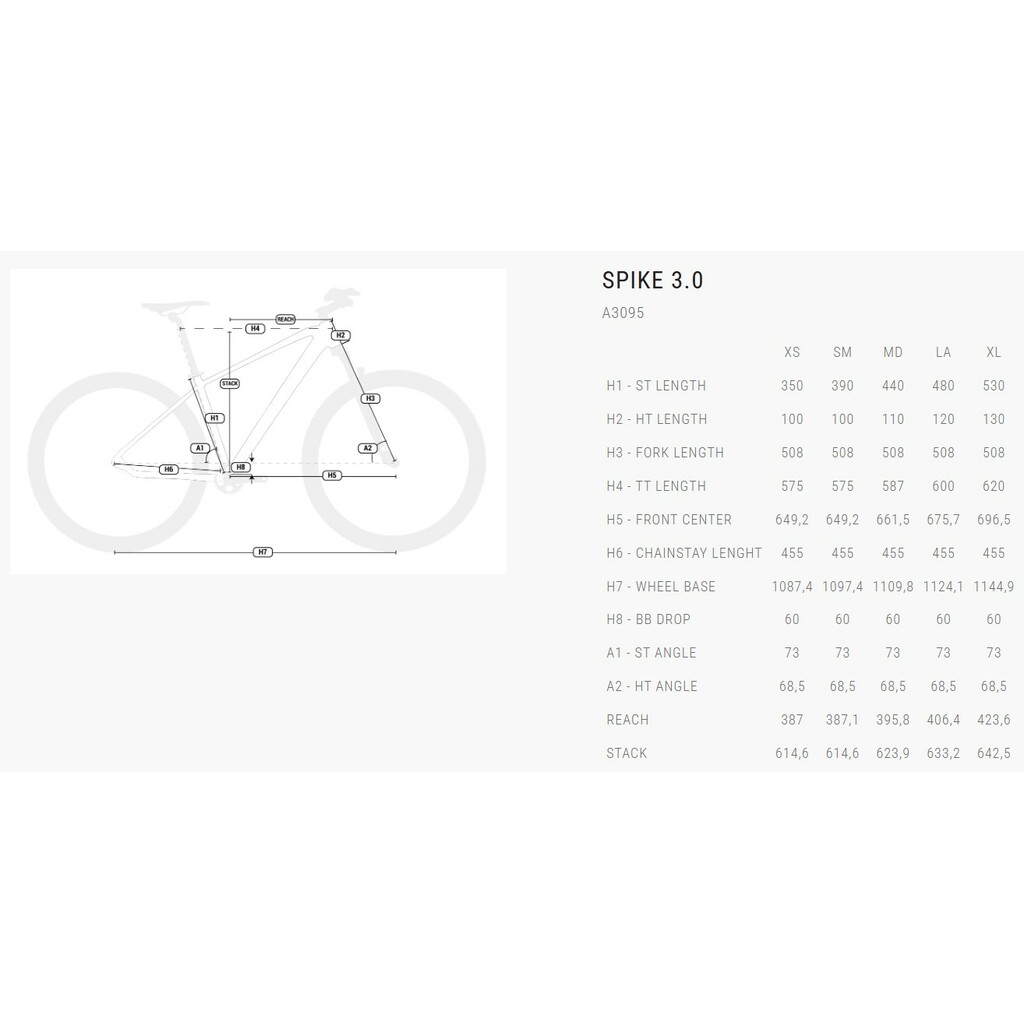 Rowery górskie BH Bikes Spike 3.0
