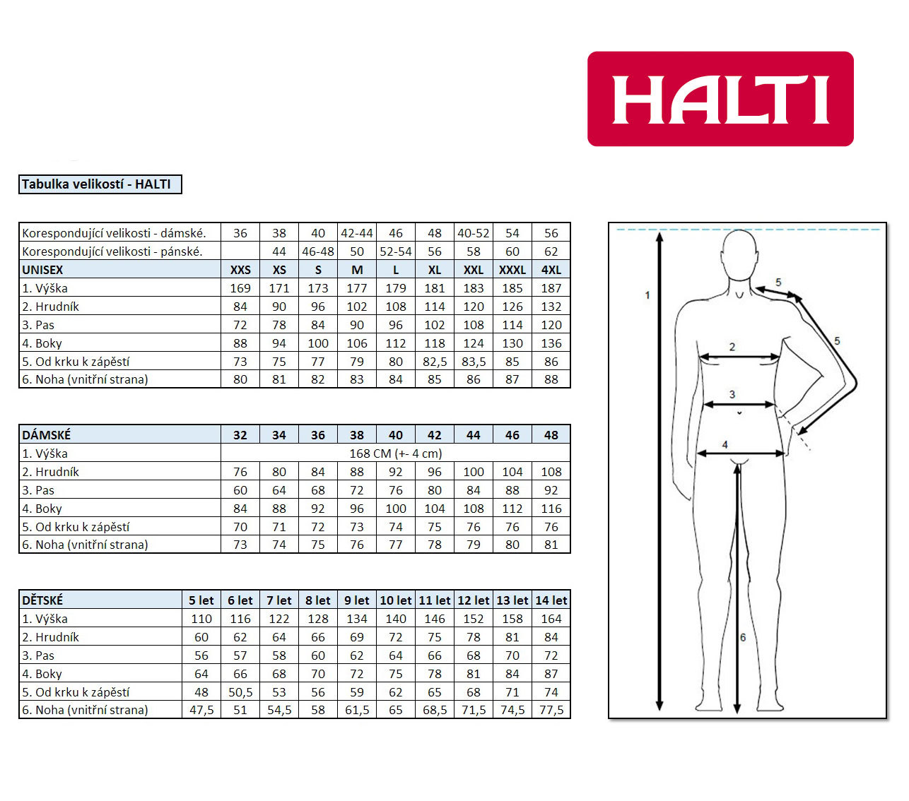 Velikostni tabulka HALTI obleceni