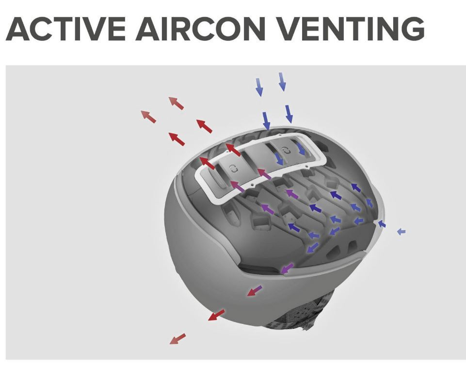 ACTIVE AIRCON VENTING