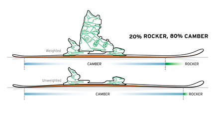 ALLRIDE ROCKER 