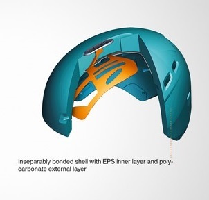 Double Inmould Technology