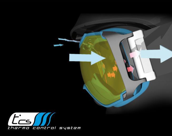 Thermo Control System