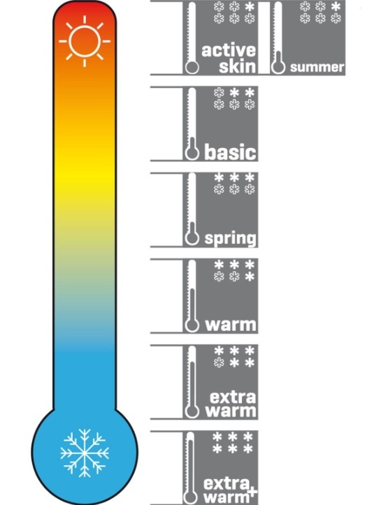 WARMTH LEVEL 